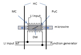 Fig. 1 Experimental set-up.